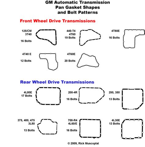 Speedway Motor Dodge Truck Transmission Identification Chart