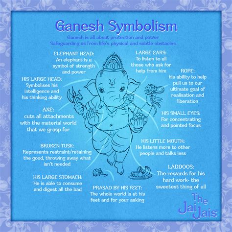 Symbolism Of Lord Ganesh The Jai Jais