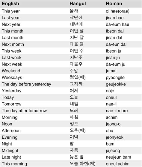 Pin By Wendy Royer Parker On Word Play Korean Words Easy Korean