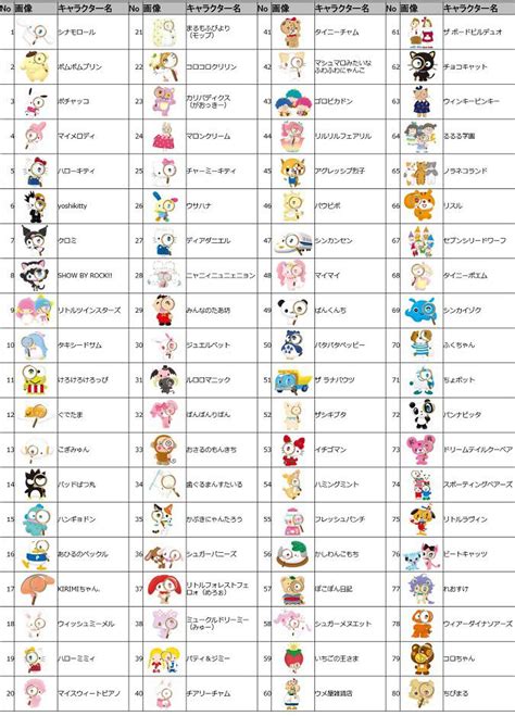The 80 Chosen Sanrio Character Contestants In The 2021 Sanrio Character