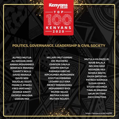 Top 100 Kenyans In 2020 Youth Village Kenya