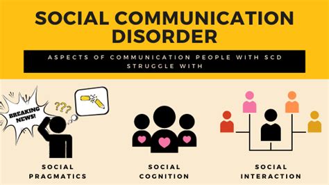 Understanding The Debate Behind The Diagnosis Of Social Communication