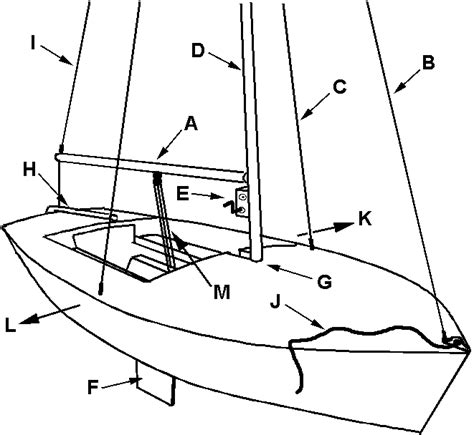 Sunfish Sailboat Parts Diagram