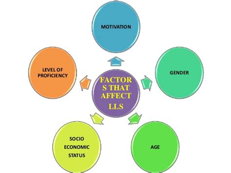 5 Factors That Affect Language Learning Strategies