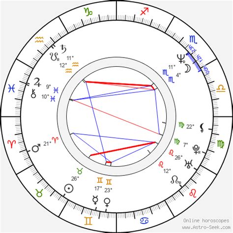 Birth Chart Of Arturo Peniche Astrology Horoscope