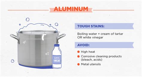How do you clean copper pots? 23 Hacks for Cleaning Your Pots + Pans