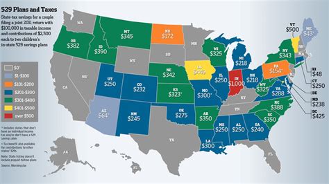 The Tax Benefits Of College 529 Savings Plans Compared By State