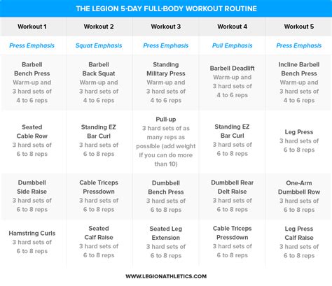 The Definitive Guide To Full Body Workout Routines