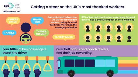 Bus And Coach Drivers Revealed As The Uk S Most Thanked Workers Cpt