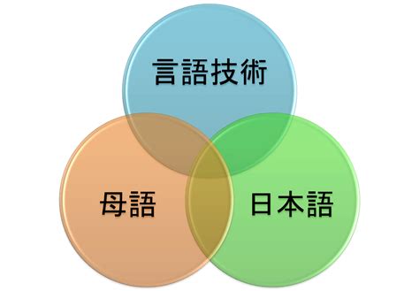 日本語のチカラ 人の知的活動と言語の関係について（3）
