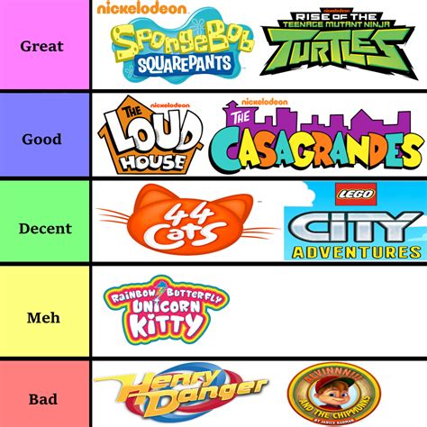 Nickelodeon Tier List Ranked Worst To Best Youtube Vrogue