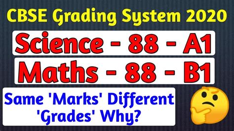 Cbse Grading System 2020 Same Marks Different Grades Why How To