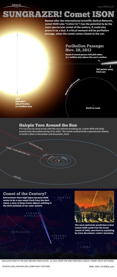 Comet Ison Facts And Information Space And Astronomy Space Pictures