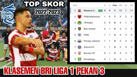 top skor semua liga 2023