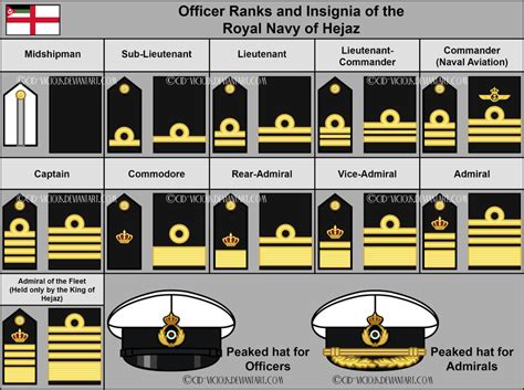 Royal Navy Officer Ranks And Headwear Outdated By Cid Vicious Navy