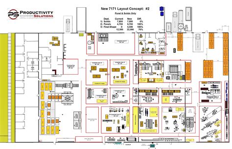 Facility Layout Planning For Optimal Factory Design