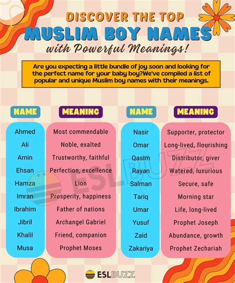 50 Muslim Boy Names For Your Little Prince Learn The Meaning And