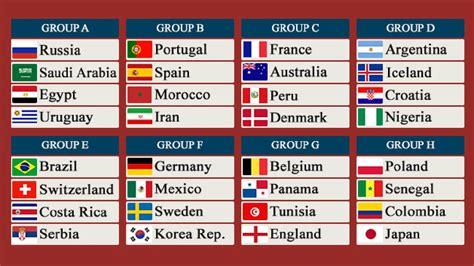 2018 Fifa World Cup Rosters All 32 Teams Squad Confirm List