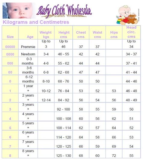 Size Chart Baby Clothes Sizes Sewing Baby Clothes Size Chart For Kids