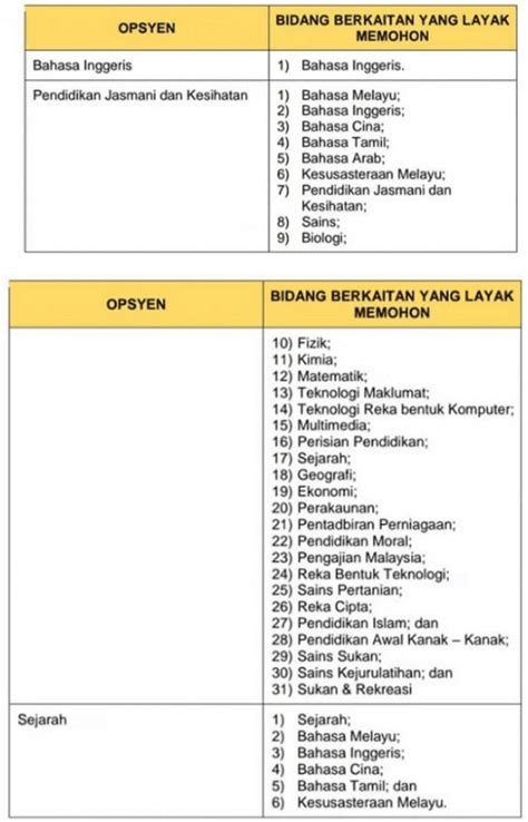 Permohonan adalah dipelawa kepada warganegara malaysia yang berkelayakan untuk mengisi kekosongan jawatan kosong terkini majlis amanah rakyat (mara) sebagai: Permohonan Guru SK SJKC - Jawatan Kosong Kerajaan Terkini 2020