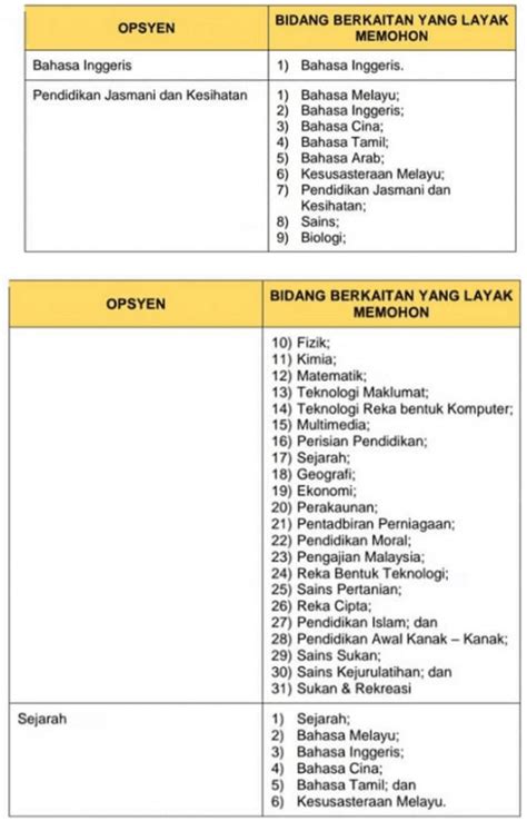 Senarai nama pentadbir mrsm mengikut bil.pelajar kolej mara mengikut peringkat pengajian. Permohonan Guru SK SJKC - Jawatan Kosong Kerajaan Terkini 2020