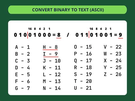 Convert Binary To Text 2023