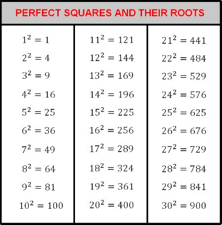 The square root calculator will find the square root of the number you enter. How to Find the Square Root of a Number - Video & Lesson ...