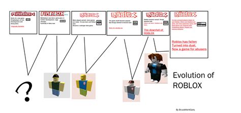 Evolution Of Roblox By Brucewontcare On Deviantart