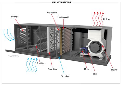 Ahu With Heating Inspection Gallery Internachi