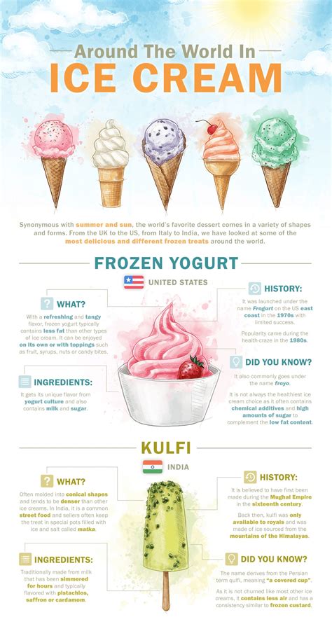 History Of Ice Cream Around The World Popsugar Australia Smart Living