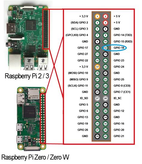 Raspberry Pi Starter Kit Lesson 2 Introduction Of Raspberry