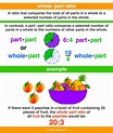 whole-part ratio ~ A Maths Dictionary for Kids Quick Reference by Jenny ...
