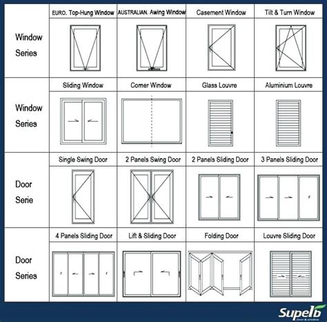 Standard Window Sizes For Your House Dimensions Size