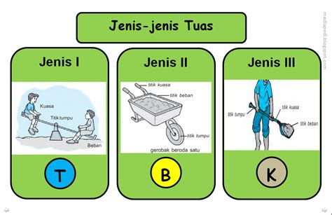 Perbedaan Dan Contoh Antara Tuas Jenis Yang Perlu Kamu Ketahui