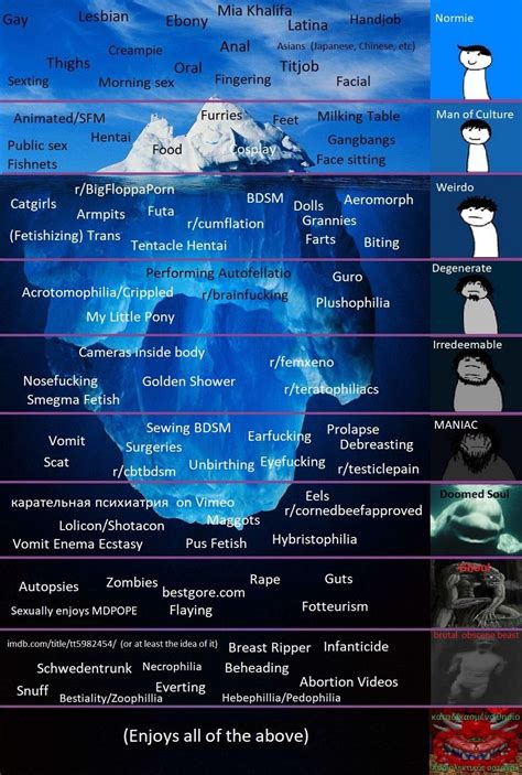 Paraphiliafetishhuman Filth Iceberg Remake Read Comments Ricebergcharts