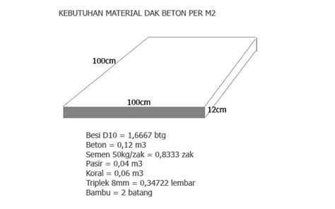 Cara Menghitung Berat Besi Plat Lantai Riset