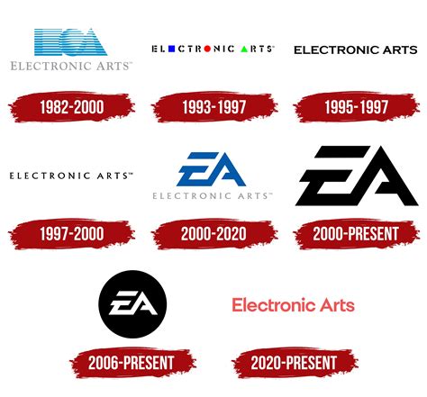 New Ea Sports Logo