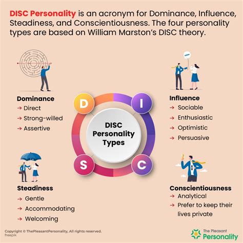 disc profile disc personality types 12 disc personality profiles