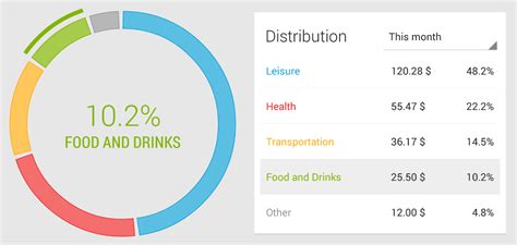 Graphics How To Do Nice Statistics Charts In Android Stack Overflow