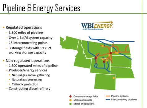 Based value of distributed energy resource and flexible load services allowing them to consume/produce real power. MDU Resources (MDU): Breaking Up Is Hard to Do