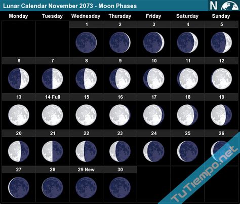 Lunar Calendar November 2073 Moon Phases