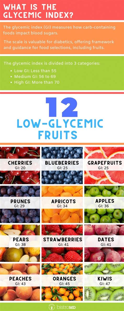 Glycemic Index Of Fruits And Vegetables