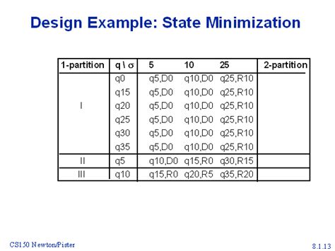 Design Example State Minimization