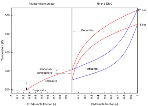 R134a Phase Diagram