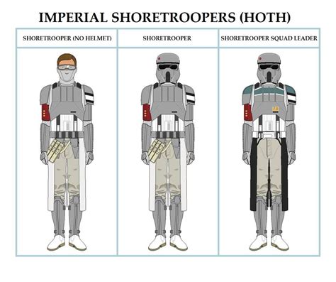 Imperial Shoretroopers Hoth By Pan Chemlon On Deviantart Star Wars