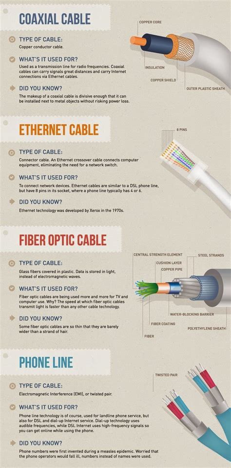 Electrical Engineering World Comparison Between Coaxial Ethernet
