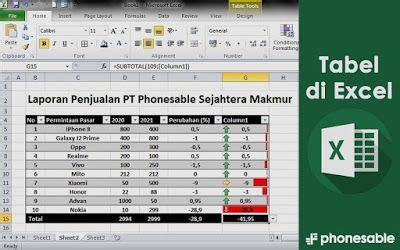 Langkah-langkah Membuat Data Summary di Excel