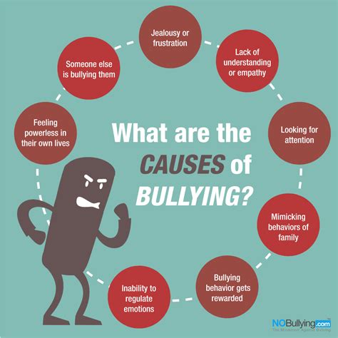 bullying education