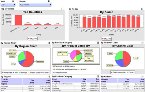 Excel Dashboard Charts Gauges Tables And Drills Reports