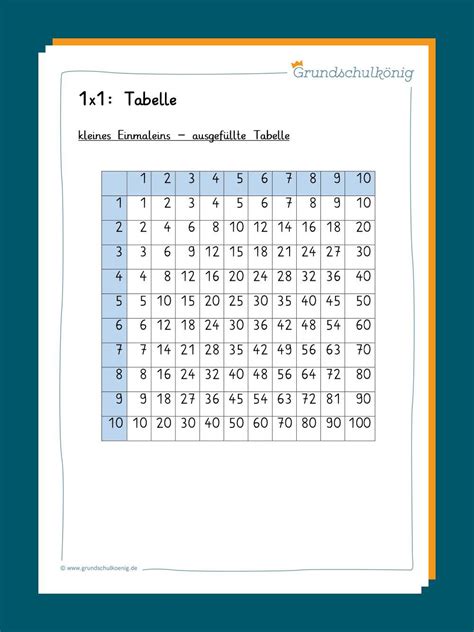 Einmaleins tabelle zum üben jedes kind kann auf der rückseite die felder ausfüllen und sich selbstgesteuert kontrollieren mit hilfe der vorderseite. 1x1-Tabelle